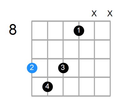 D7b5b9 Chord